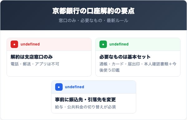 京都銀行の口座解約の要点