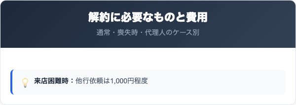 京都銀行の解約に必要なものと費用の比較