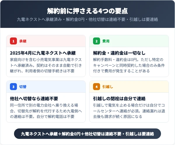 九電みらいエナジーを解約する前に知っておくべき4つの要点