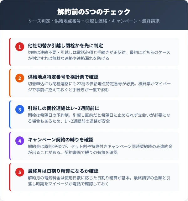 解約で失敗しないためのチェックリスト