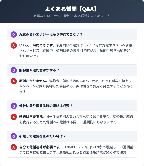 九電みらいエナジーの解約に関するよくある質問