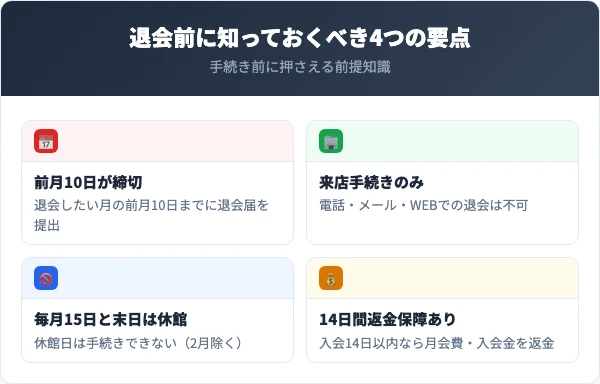 エル・スポーツを退会する前に知っておくべき4つの要点