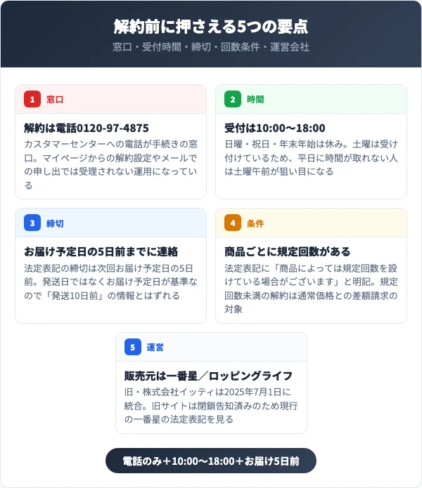 ラシュシュの解約前に押さえる5つの要点