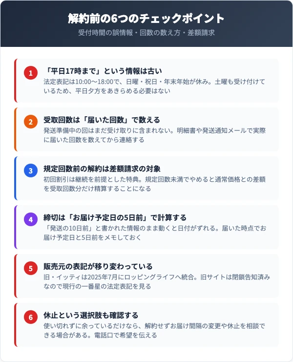 ラシュシュを解約する前に確認したい6つの注意点
