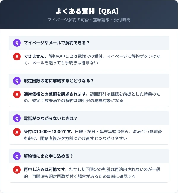 ラシュシュの解約に関するよくある質問