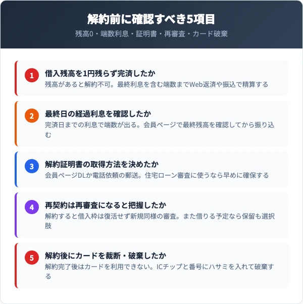 レイク解約前に確認すべき5つのチェックリスト