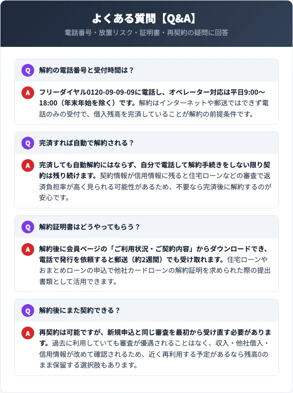 レイク解約に関するよくある質問