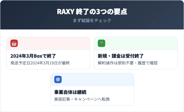 RAXY(ラクシー)のサービス終了について
