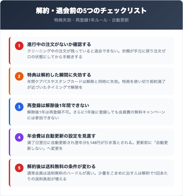 解約・退会前に確認すべき5つのチェックリスト