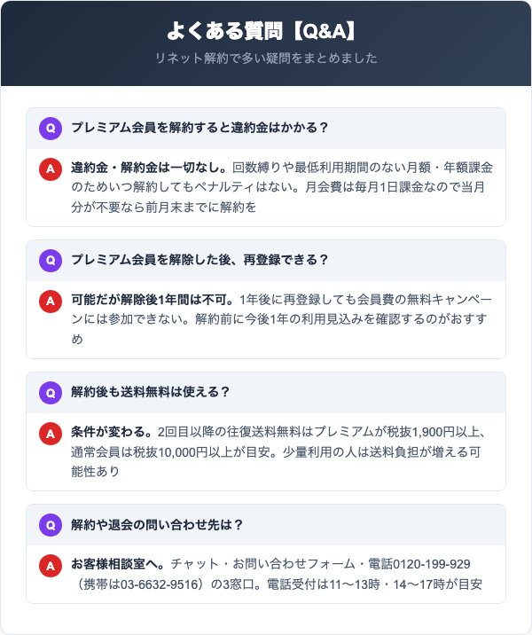 リネットの解約・退会に関するよくある質問
