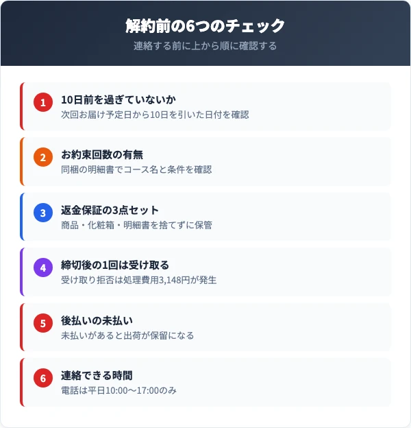 LIALUSTERの解約前に確認すべき6つのチェックリスト