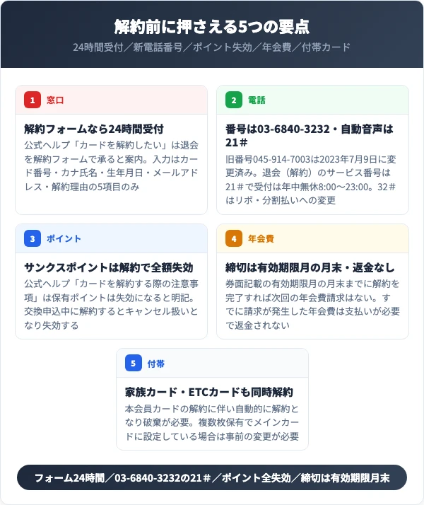 ライフカードの解約前に押さえる5つの要点