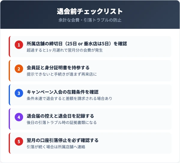 退会前に確認すべき5つのチェックリスト