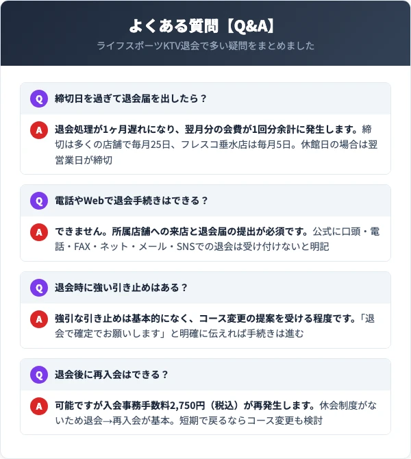 ライフスポーツKTV退会に関するよくある質問