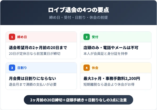 ロイブを退会する前に知っておくべき4つの要点