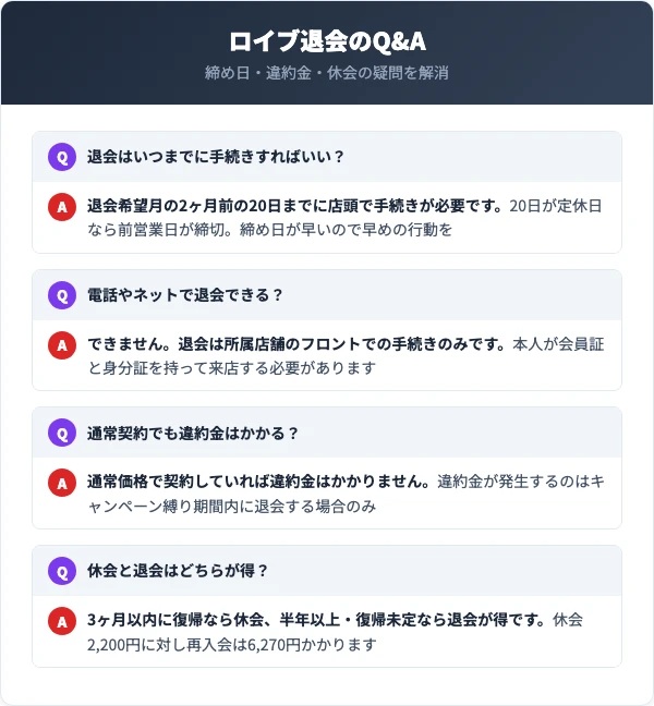 ロイブの退会に関するよくある質問