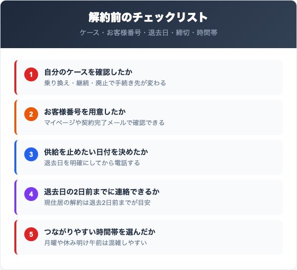 解約前に確認すべき5つのチェックリスト