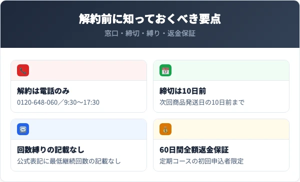 ラブリービーを解約する前に知っておくべき5つの要点