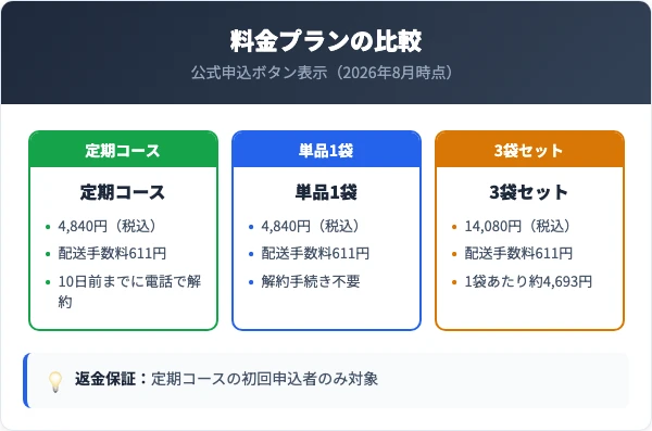 ラブリービーの料金プランと解約タイミングの比較