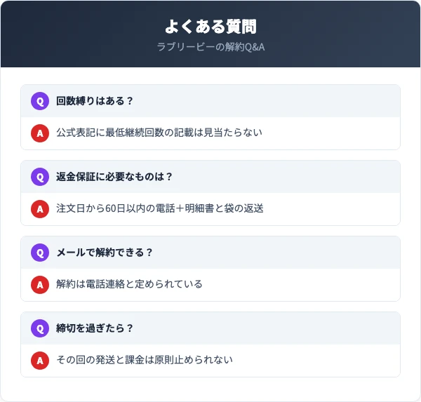 ラブリービーの解約に関するよくある質問