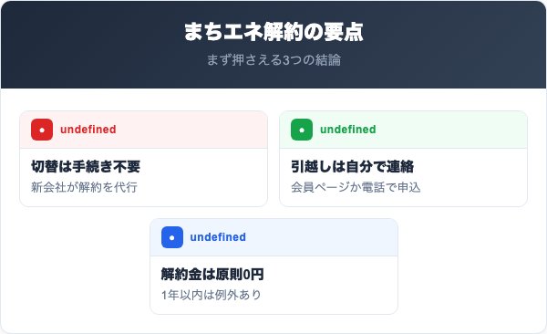 まちエネ解約の要点