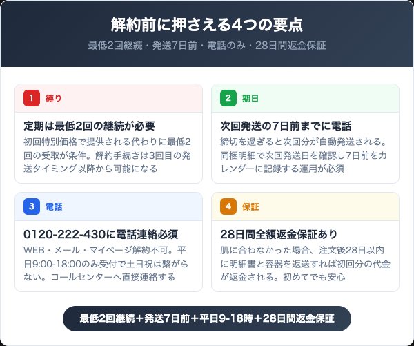メイドバイマムを解約する前に知っておくべき4つの要点