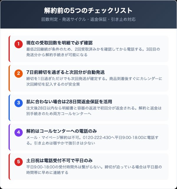解約前に確認すべき5つのチェックリスト
