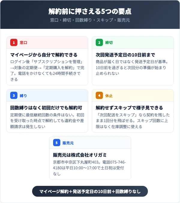 マイマの解約前に押さえる5つの要点