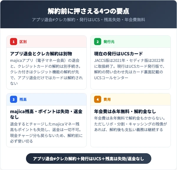 マジカドンペンカードを解約する前に知っておくべき4つの要点