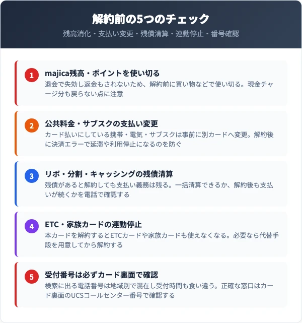 解約前に確認すべき5つのチェックリスト