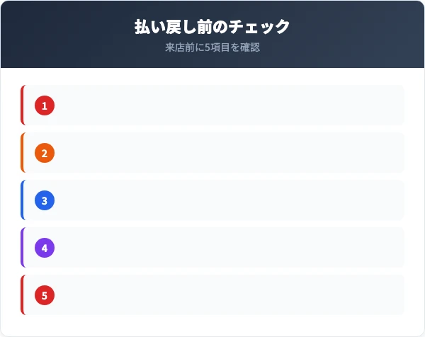 manaca払い戻し前のチェックリスト