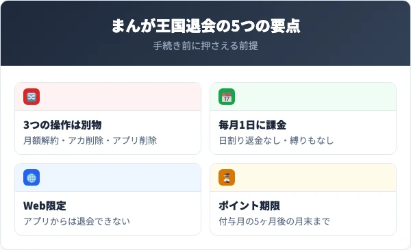 まんが王国退会の要点5選インフォグラフィック