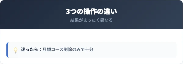 月額コース削除・アカウント削除・アプリ削除の違い比較表