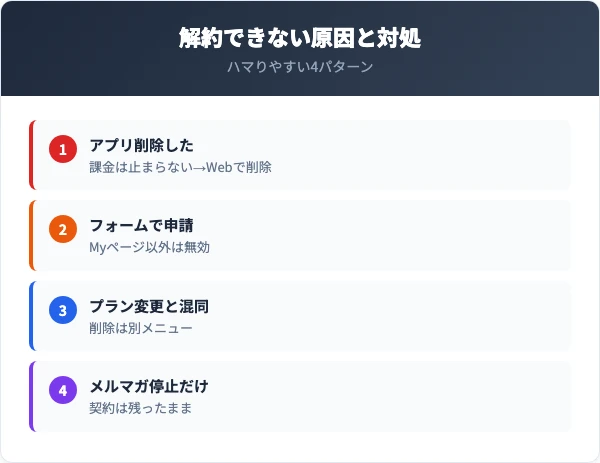 まんが王国を解約できない4大原因チェックリスト