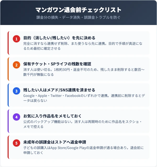 マンガワン退会前に確認すべき5つのチェックリスト
