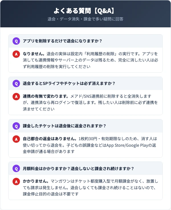 マンガワン退会に関するよくある質問