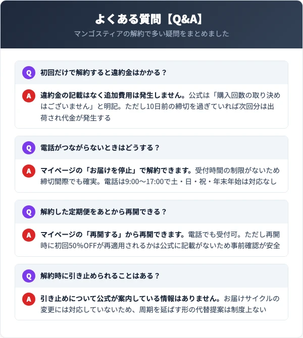 マンゴスティアの解約に関するよくある質問