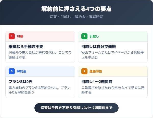 丸紅新電力を解約する前に知っておくべき4つの要点