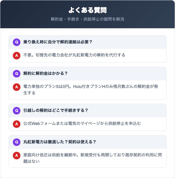 丸紅新電力の解約に関するよくある質問