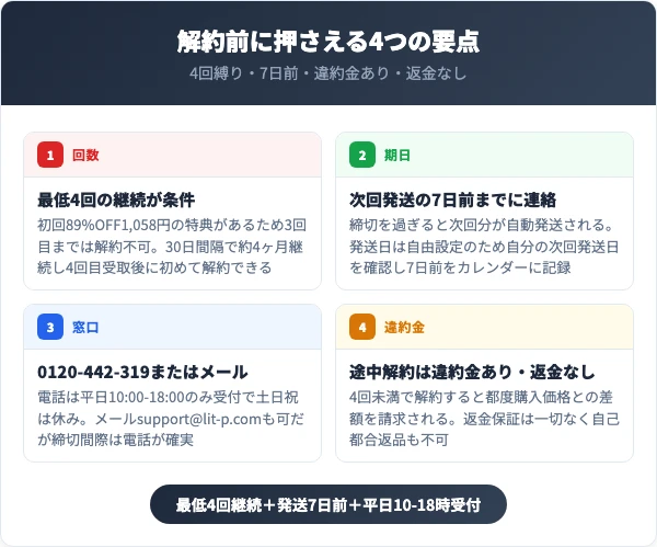 マユライズを解約する前に知っておくべき4つの要点