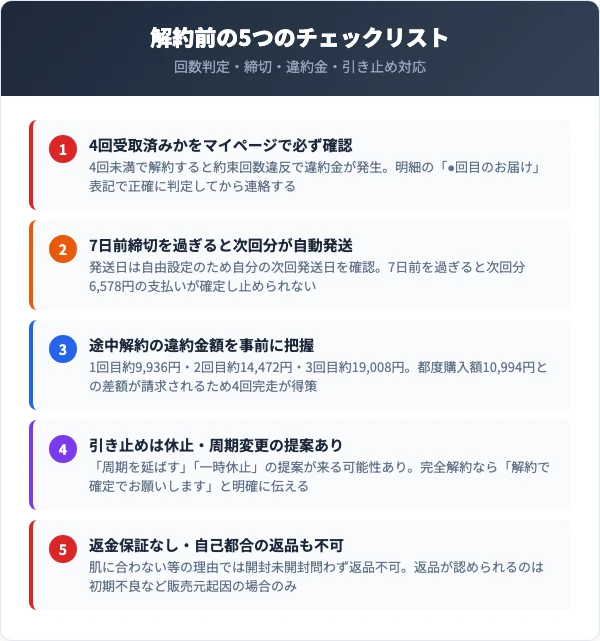 解約前に確認すべき5つのチェックリスト