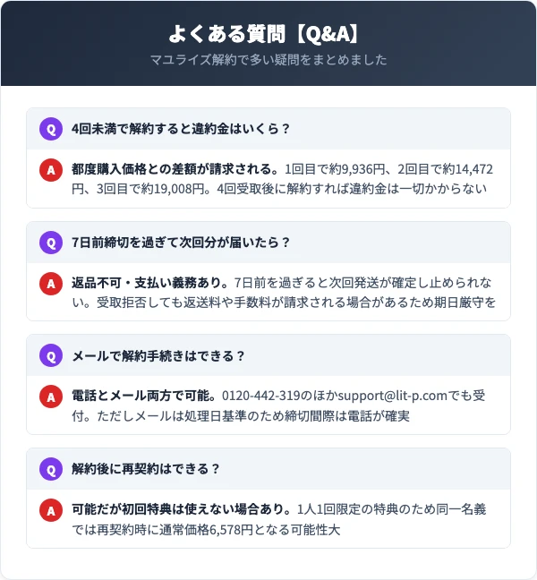 マユライズに関するよくある質問