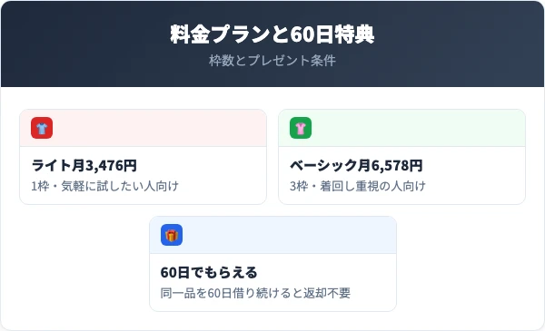 メチャカリの料金プランと特典を完全整理