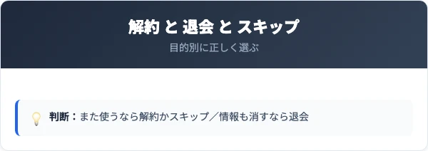 解約・退会・スキップの違い|どれを選ぶ?