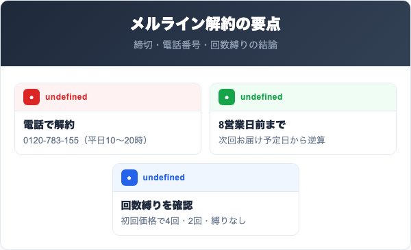 メルライン集中ケアコース解約の要点まとめ