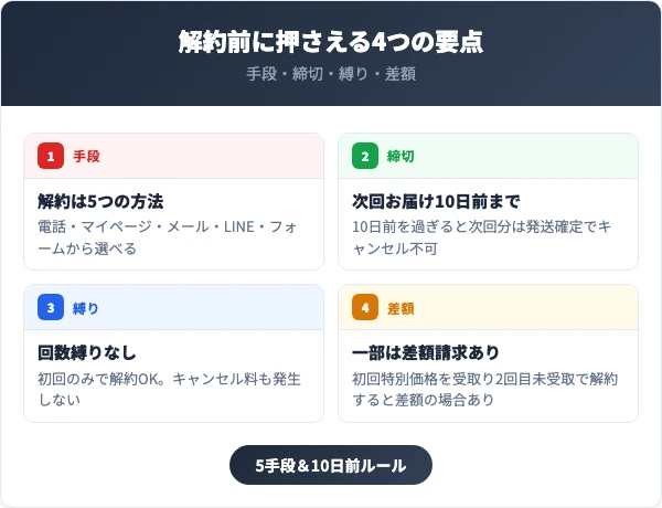 めなり極の解約前に押さえる4つの要点