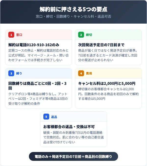 メニーナジューの解約前に押さえる5つの要点