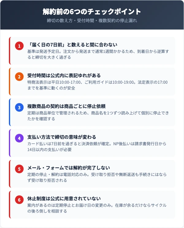 メニーナジューの解約前に確認したい6つの注意点