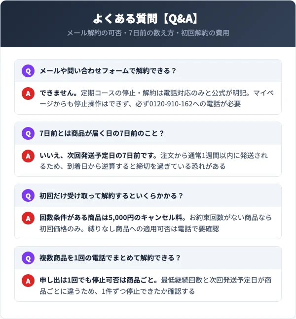 メニーナジューの解約に関するよくある質問