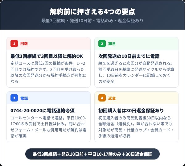 メンズミレットを解約する前に知っておくべき4つの要点